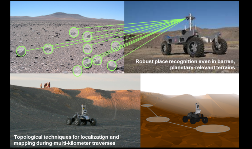 MeshSLAM: Robust Localization and Large-Scale Mapping in Barren Terrain, Phase II